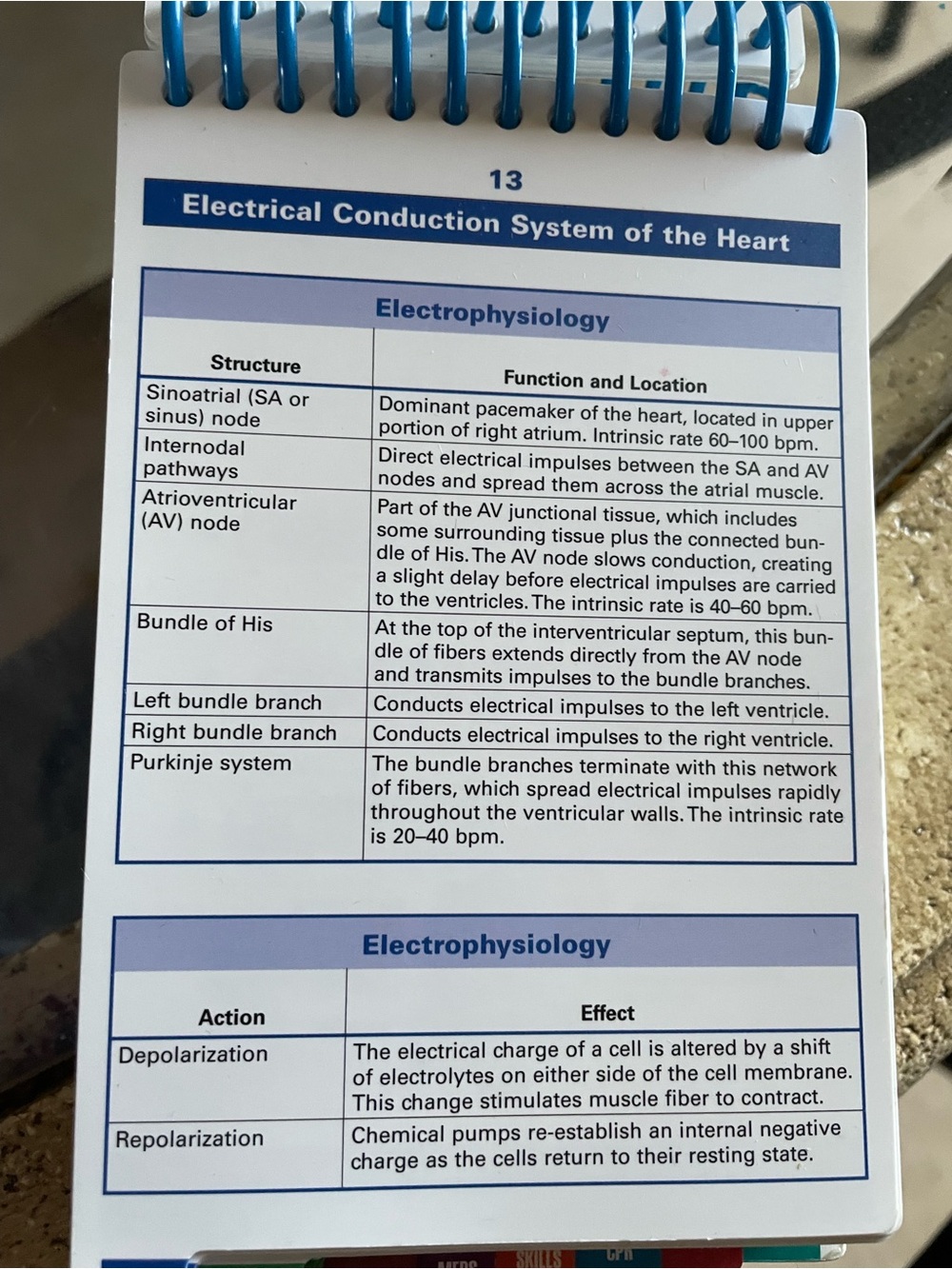 ECG Notes Interpretation and Management Guide - Picture 2 of 4